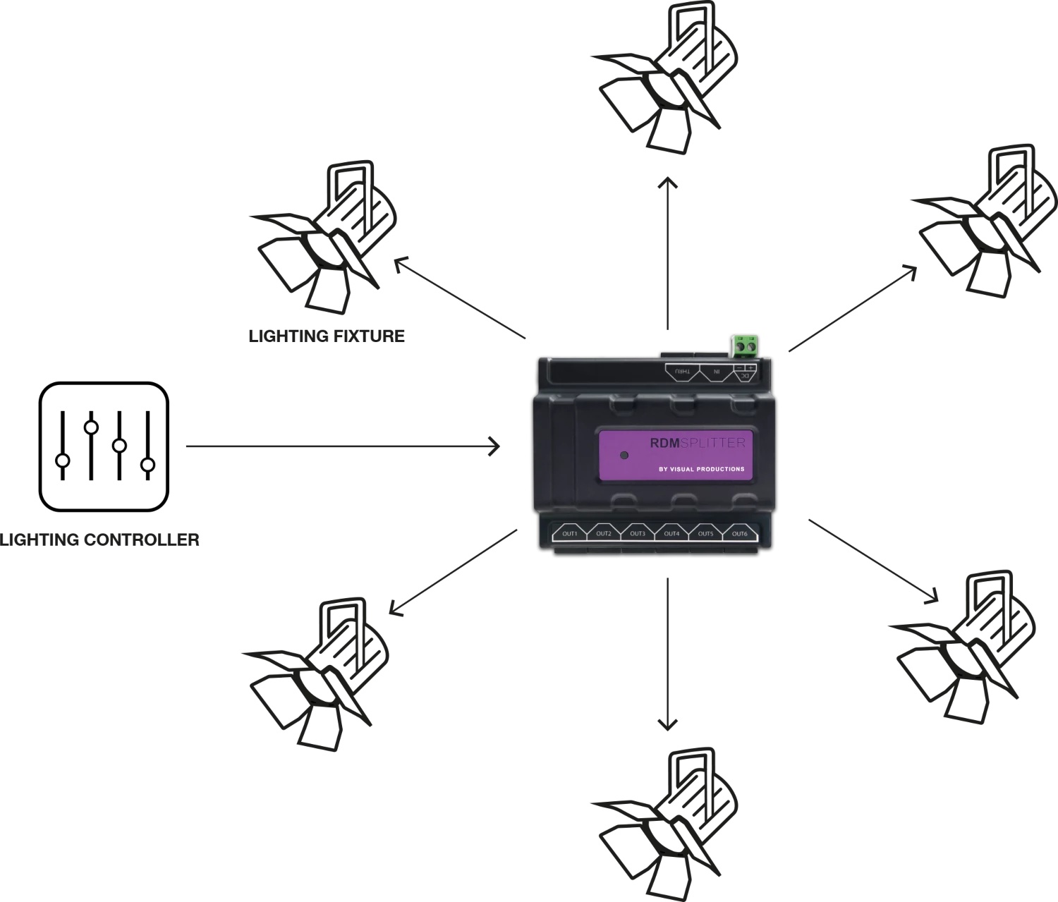 RdmSplitter (Terminal) - image 3 of 3