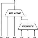 DmxMerger - image 2 of 5